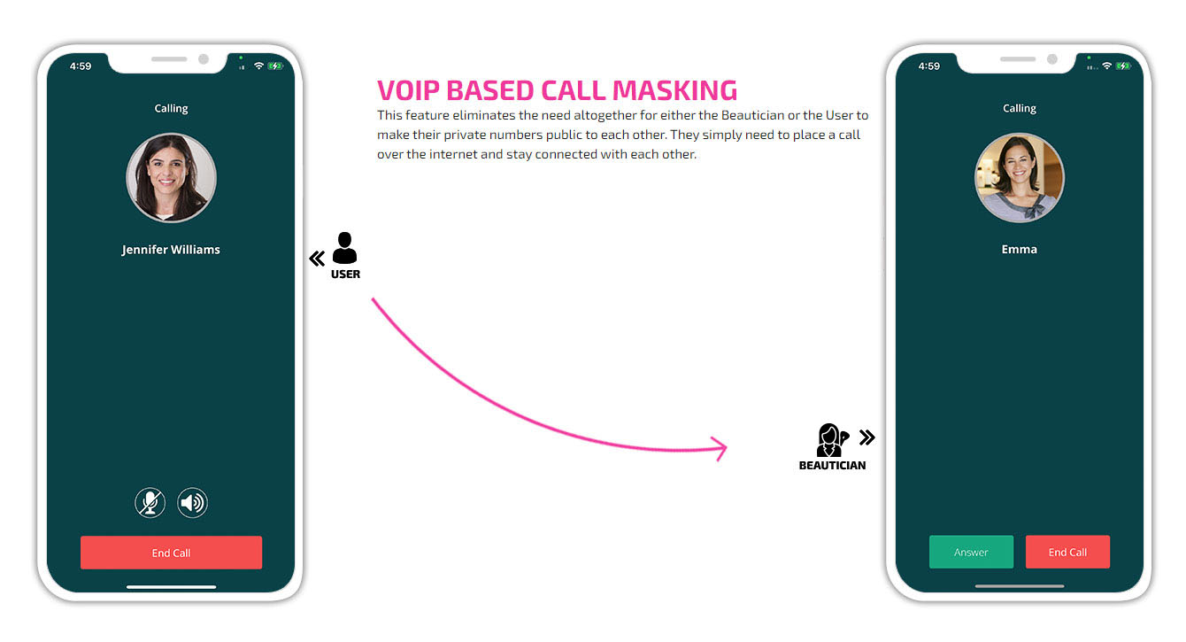 Voip Based Call Masking