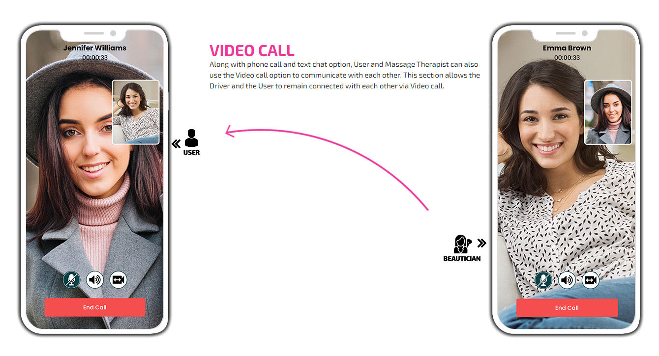 Video Call