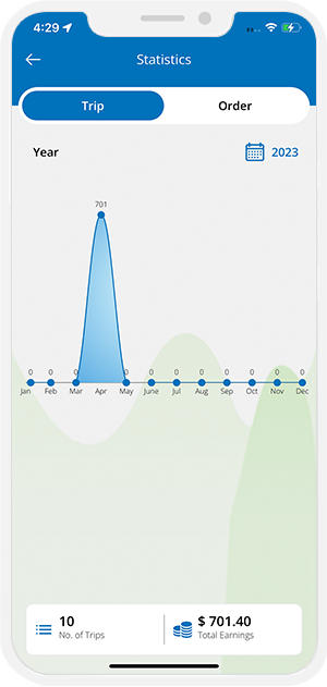 trip statistics