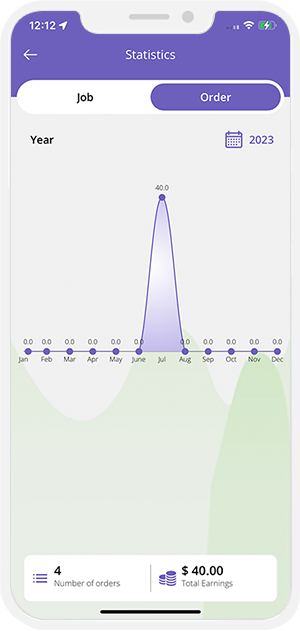 driver order statistics