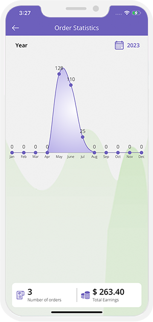 order statistics