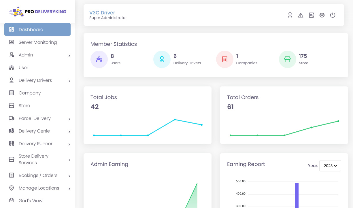 Admin Panel dashboard