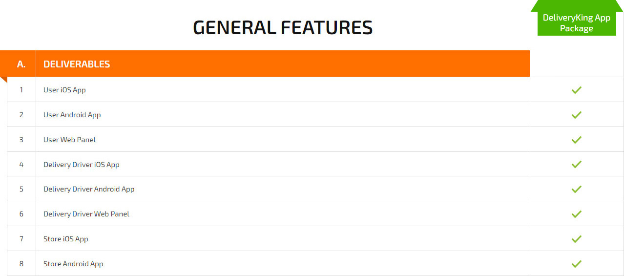 general features pricing