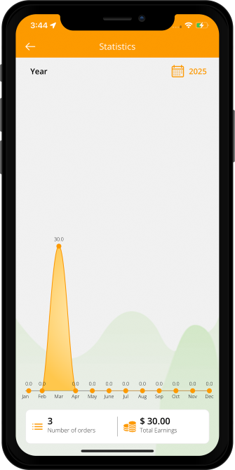 driver order statistics