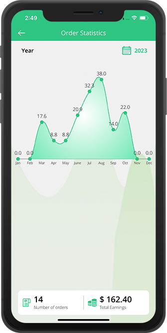 driver order statistics