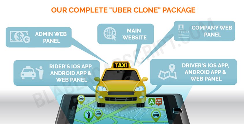 Our complete uber clone package