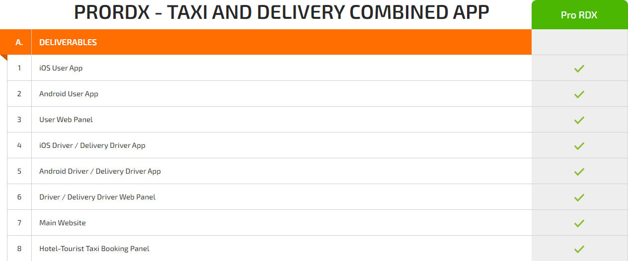 general features pricing