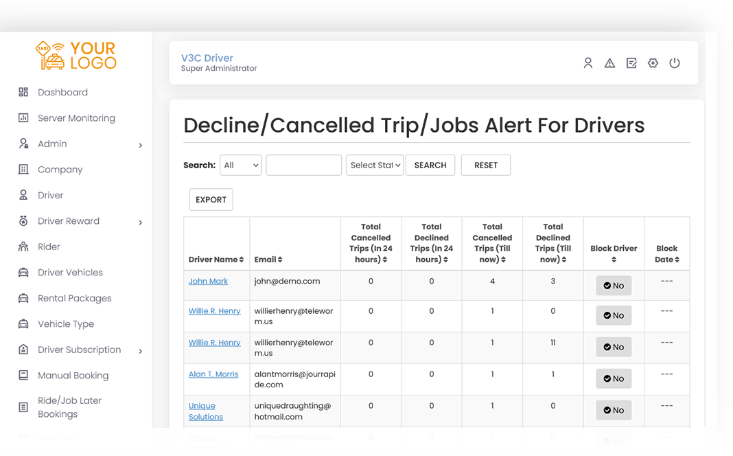 Cancelled Trips