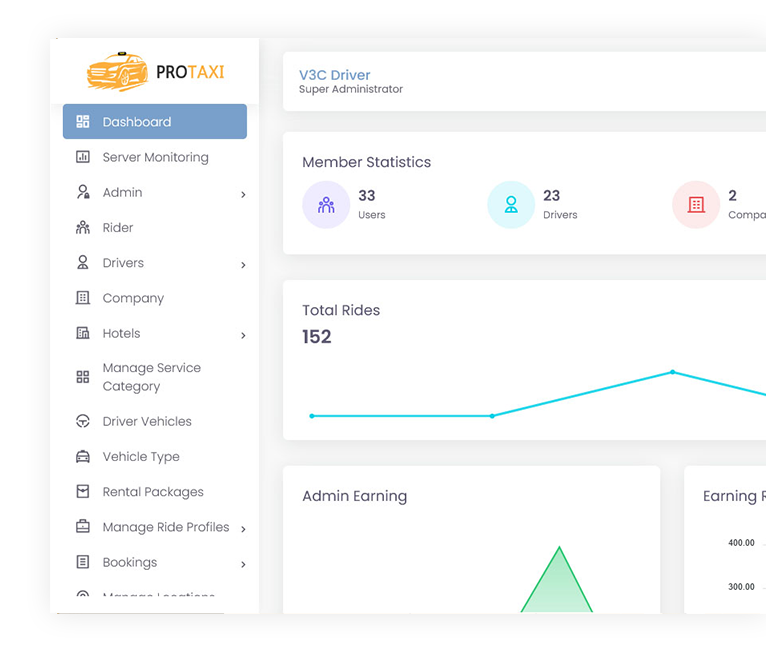 A dashboard and admin panel