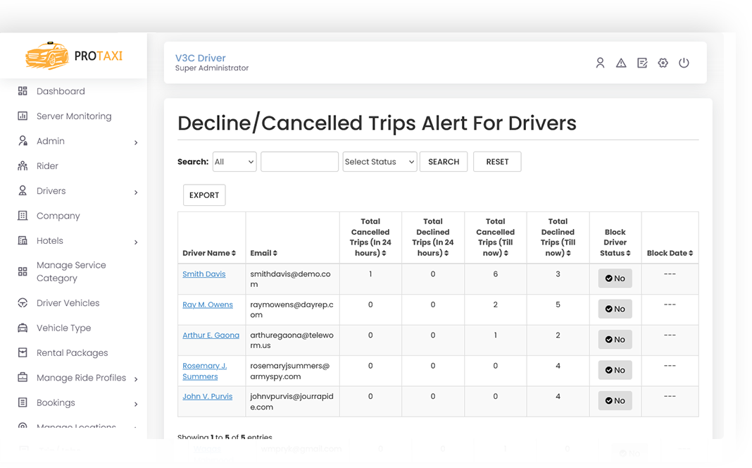 Cancelled Trips