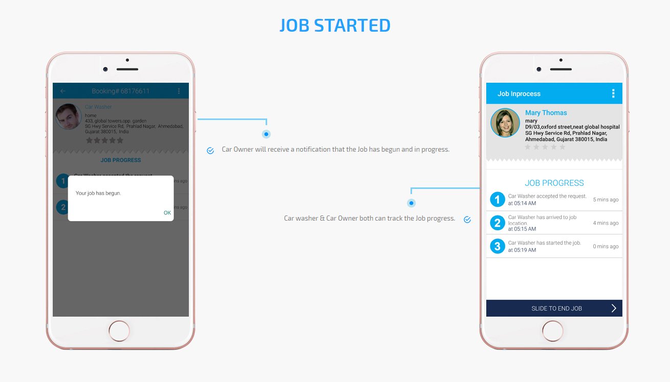 car purchasing apps