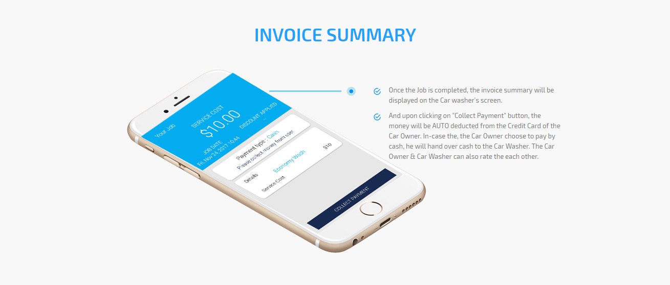car purchasing apps