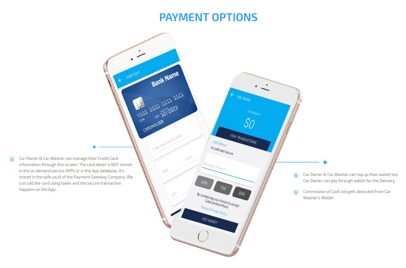 car purchasing apps