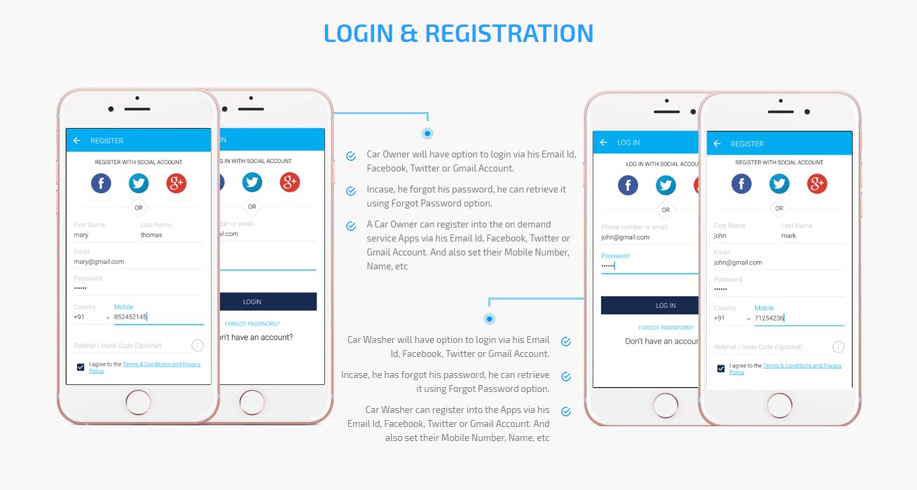 car purchasing apps
