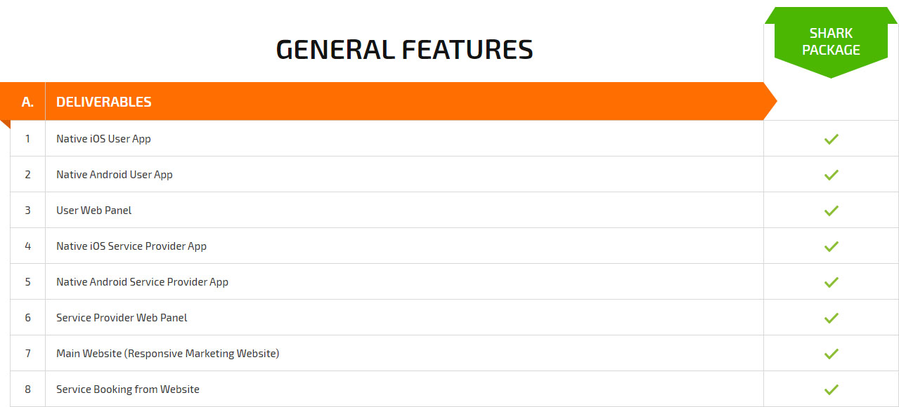 general features pricing