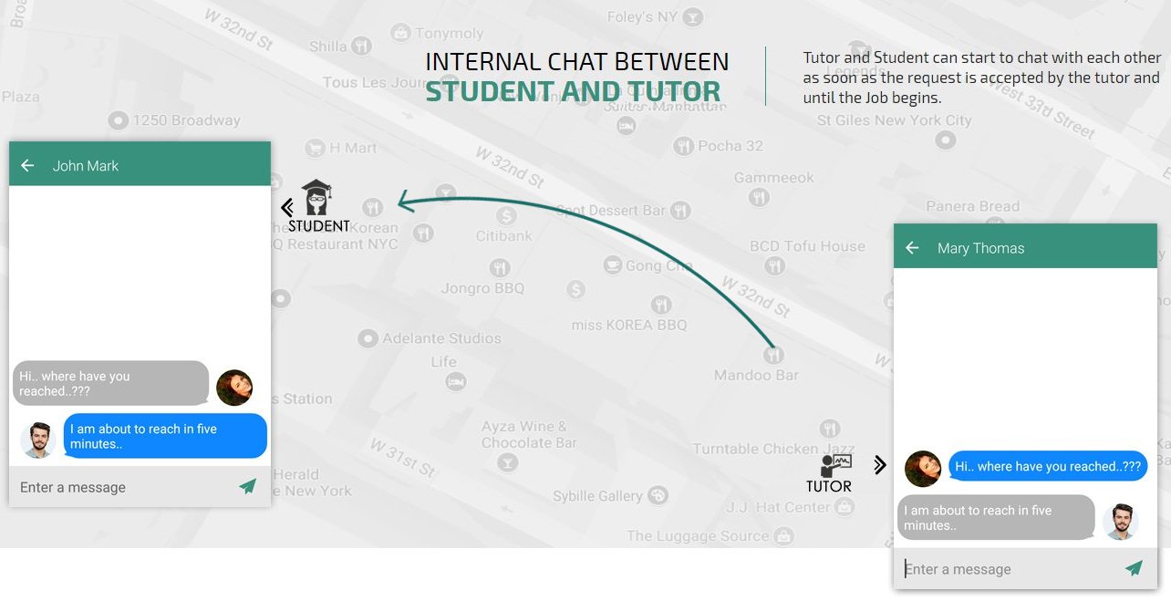 Intrnal Chat Features