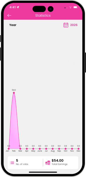 provider monitor earning they have made