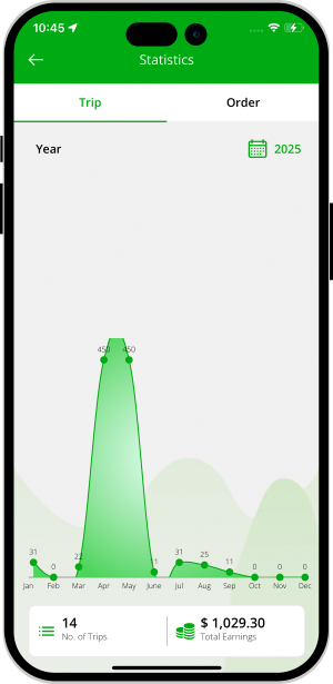 trip statistics