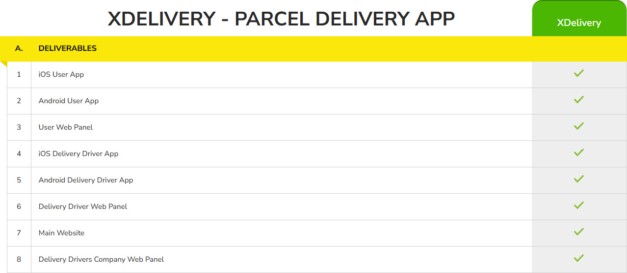 White Label Delivery App pricing