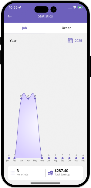 provider monitor earning they have made provider monitor earning they have made