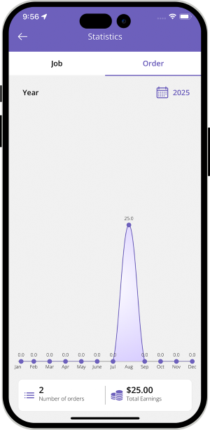 driver order statistics
