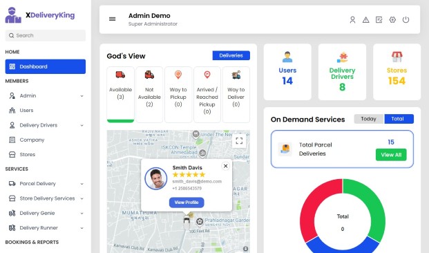 Admin Panel dashboard