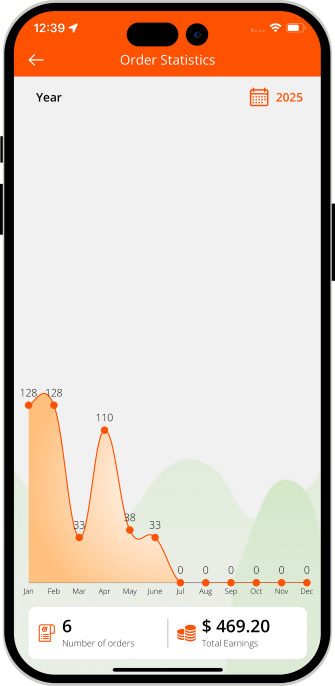 order statistics