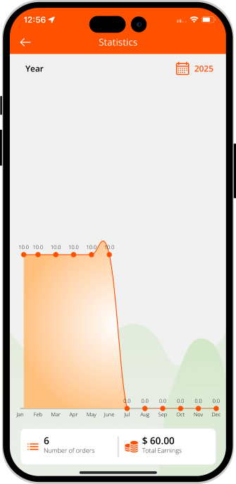 driver order statistics