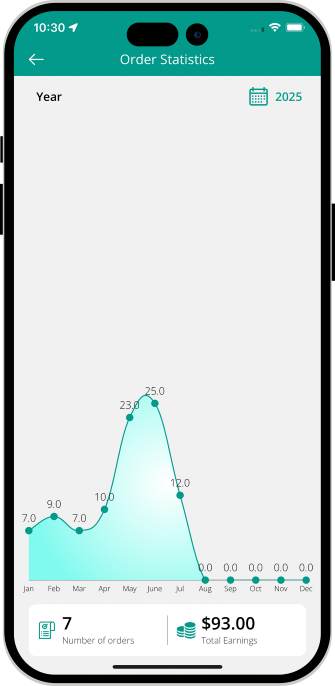 order statistics