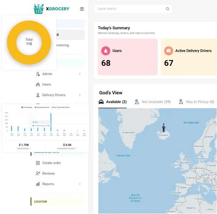 grab clone admin panel