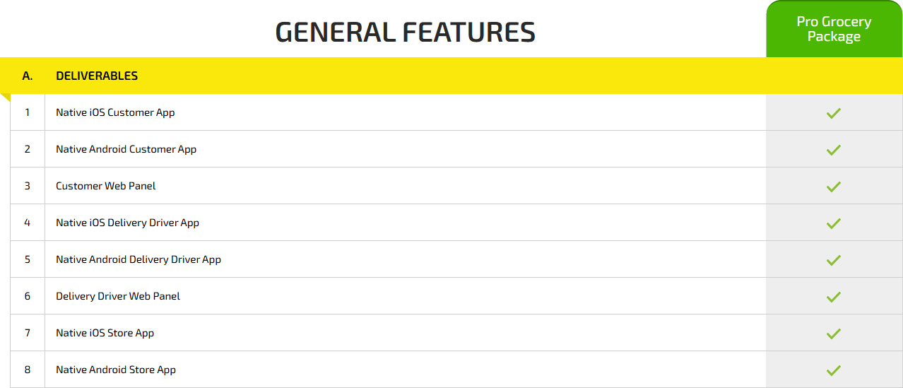 Grocery App Development Cost