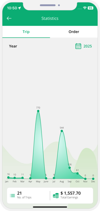 provider monitor earning they have made