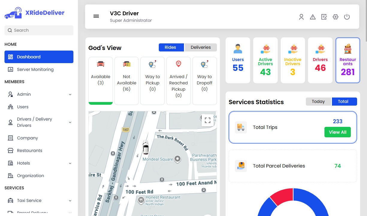 Smart Business With AI Powered Website & Admin Panel