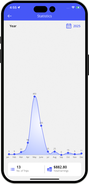Statistic